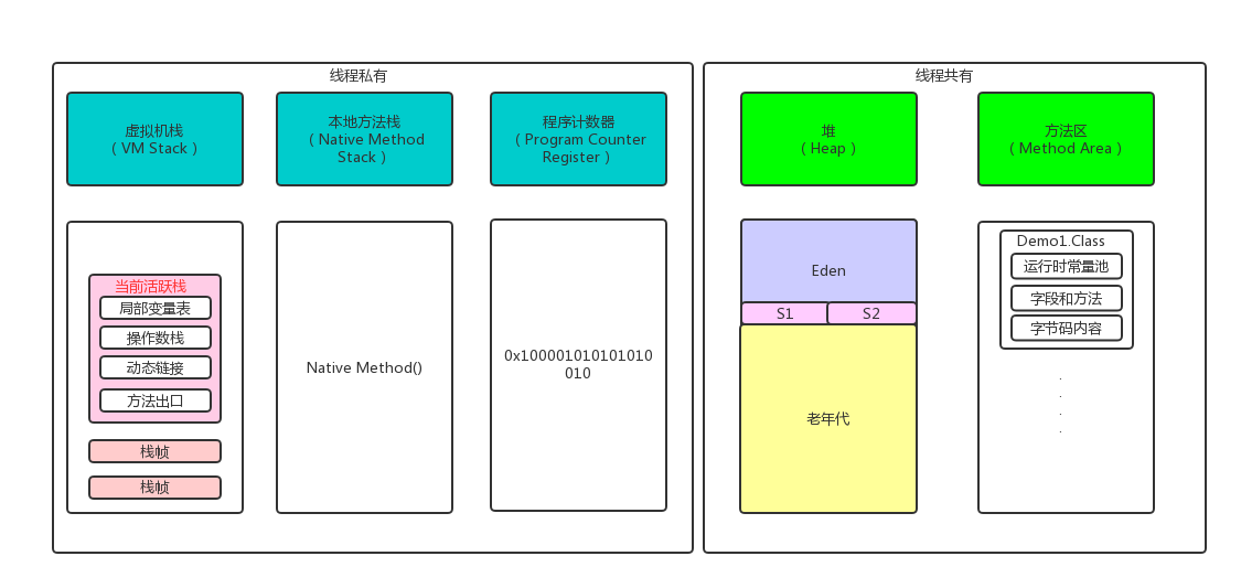 JVM内存图
